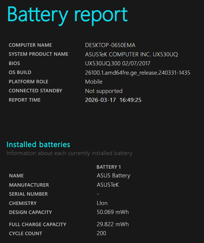 Asus ZenBook UX530U – i7, 16GB RAM, 256GB SSD, 940MX