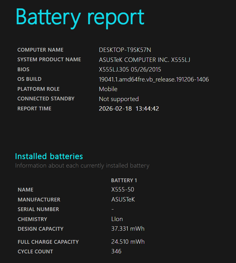 Asus X555LJ i5 8GB 256GB SSD NVIDIA GeForce 920M