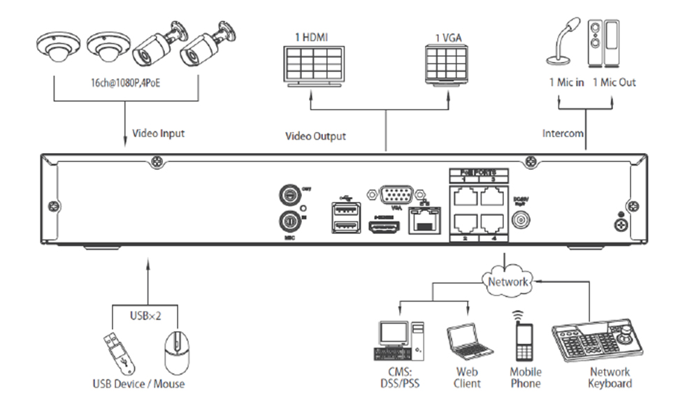 Dahua NVR4104H-P 4CH+POE