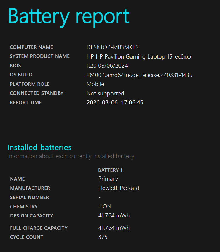 HP Pavilion 15-ec0006nm Gaming Laptop – Ryzen 5 / 16GB / GTX 1660 Ti